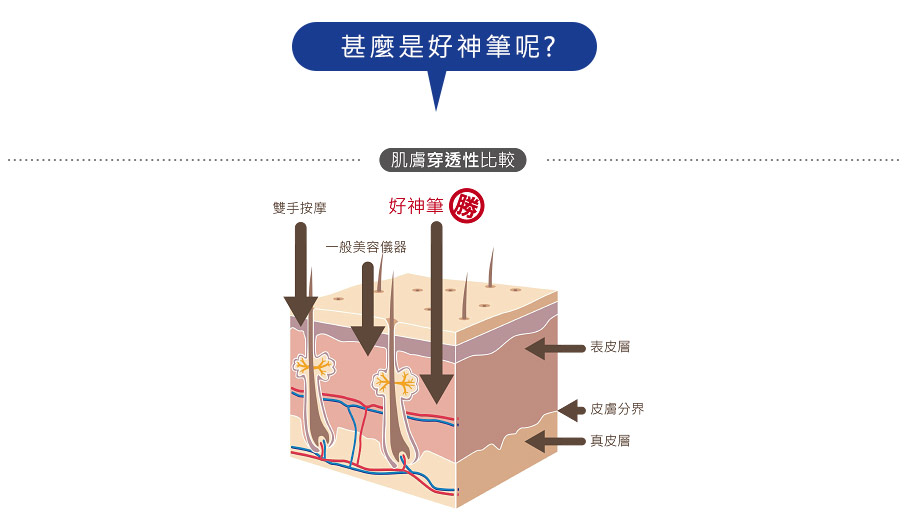 NiceDoctor好神筆 NiceDoctor好神筆