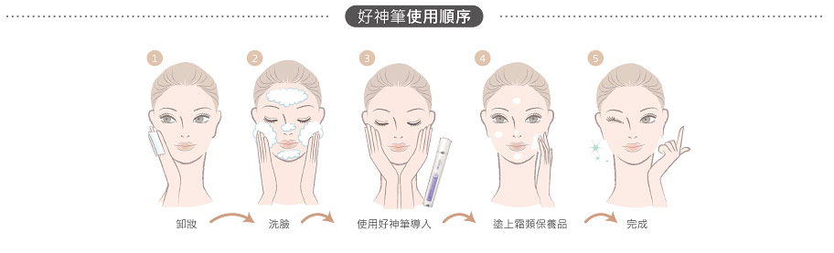 NiceDoctor好神筆 NiceDoctor好神筆