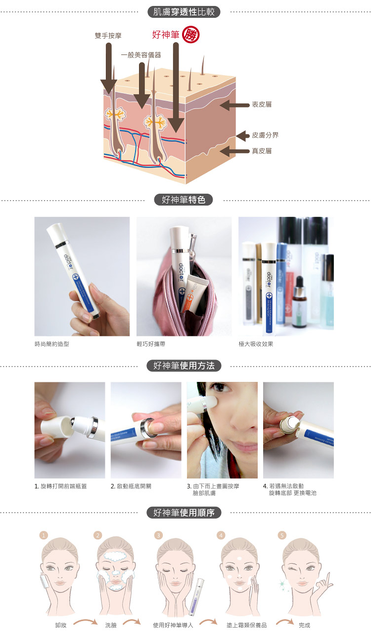 好神筆使用 好神筆使用